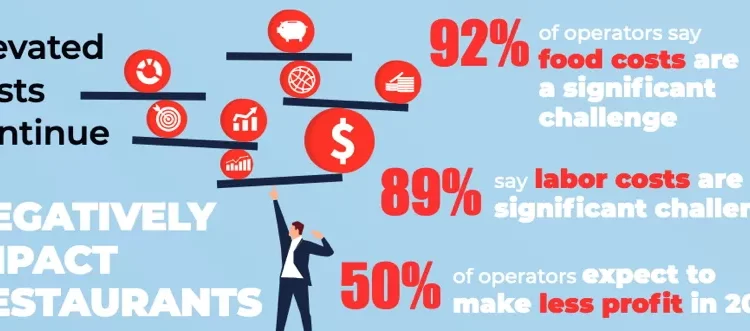 U.S. Restaurant Operators End 2022 With Mixed Outlook