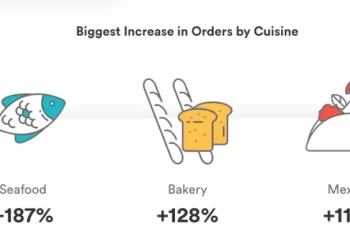 BentoBox Releases 2021 Restaurant Trend Report With Insights From Over 7,500 Restaurants