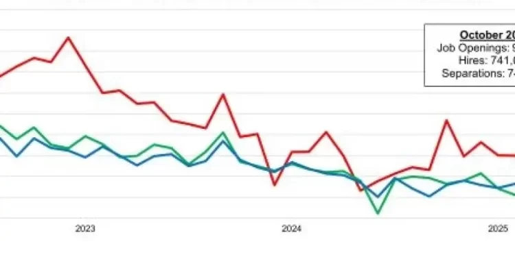 Elevated Restaurant U.S. Job Openings Suggest a Healthy Demand for Labor