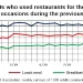 Consumers Respond to New Off-premises Options at Restaurants