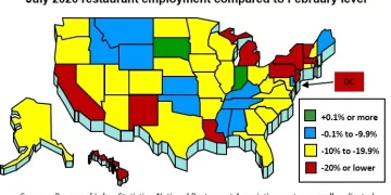 Speed of U.S. Restaurant Employment Recovery Varies Significantly by State