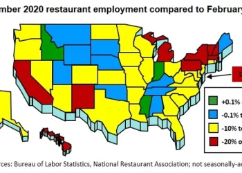 Thirty-two States Lost Restaurant Jobs in September