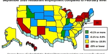 Thirty-two States Lost Restaurant Jobs in September