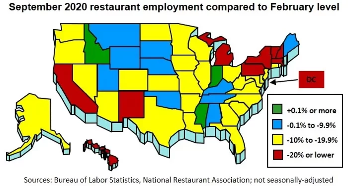 Thirty-two States Lost Restaurant Jobs in September