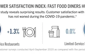 Full-Service Restaurants Defy Odds and Surprise Customers During the Pandemic