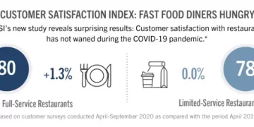 Full-Service Restaurants Defy Odds and Surprise Customers During the Pandemic