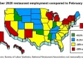 U.S. Restaurant Jobs Remain Below Pre-pandemic Levels in 46 States and DC