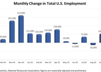 National Restaurant Association U.S. Consumer Outlook February 2016