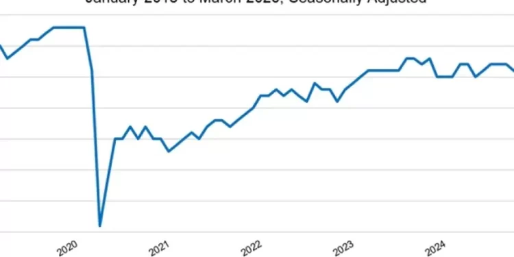 Potential Workers on the Sidelines: U.S. Labor Force Participation Continues to Slide